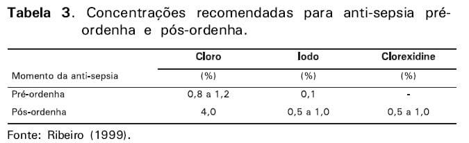 Boas práticas de ordenha - Image 14