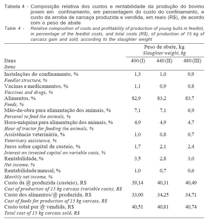 Peso de Abate de Machos não-castrados para Produção do Bovino Jovem. 1. Desempenho em Confinamento e Custos de Produção - Image 6