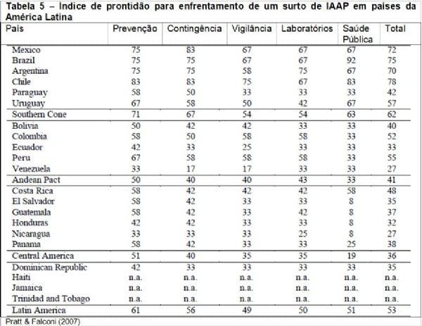 Impacto econômico da influenza aviar no setor avícola - Image 4