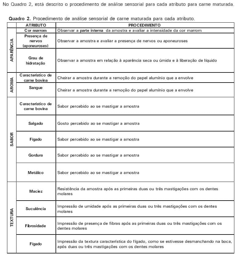 Metodologia científica: protocolo para avaliação sensorial de carne bovina - Image 3