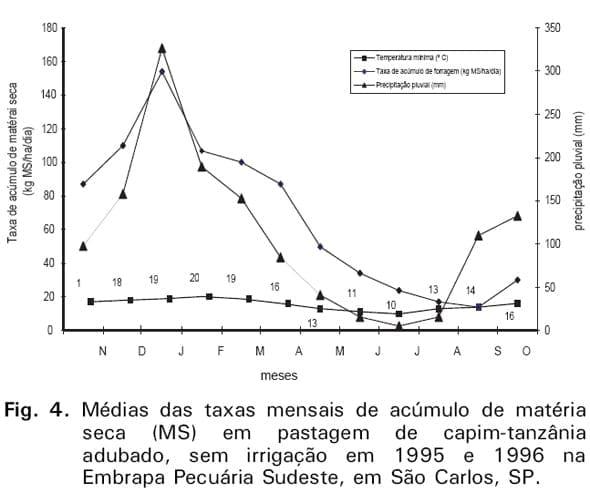 Manejo e utilização de plantas forrageiras dos gêneros Panicum, Brachiaria e Cynodon - Image 7