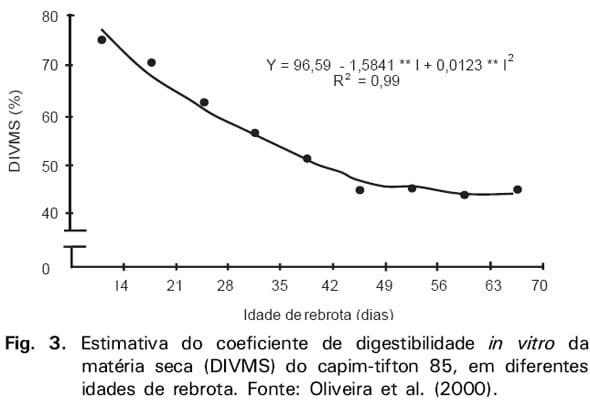 Manejo e utilização de plantas forrageiras dos gêneros Panicum, Brachiaria e Cynodon - Image 4