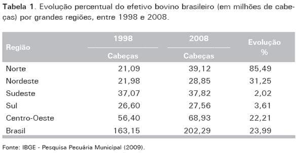 Produção de Bovinos a Pasto na Fronteira Agrícola - Image 1