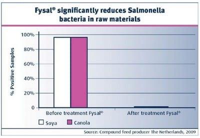 Controle de Salmonela em Unidades de Beneficiamento de Insumos Agrícolas - Image 2