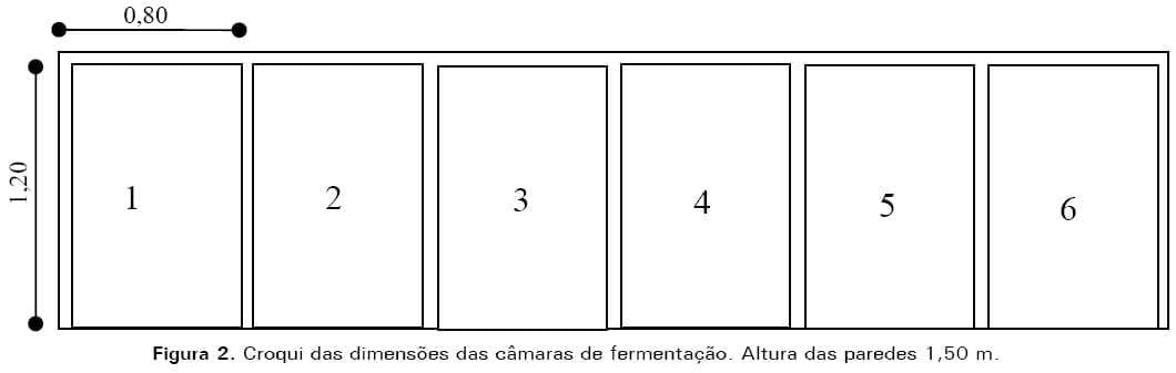 Casca de arroz e palhada da soja como substrato para compostagem de carcaças de frangos de corte - Image 2