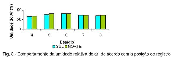 Avaliação do Sistema de Resfriamento Evaporativo por meio de Pad Cooling - Image 7