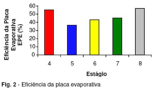 Avaliação do Sistema de Resfriamento Evaporativo por meio de Pad Cooling - Image 4