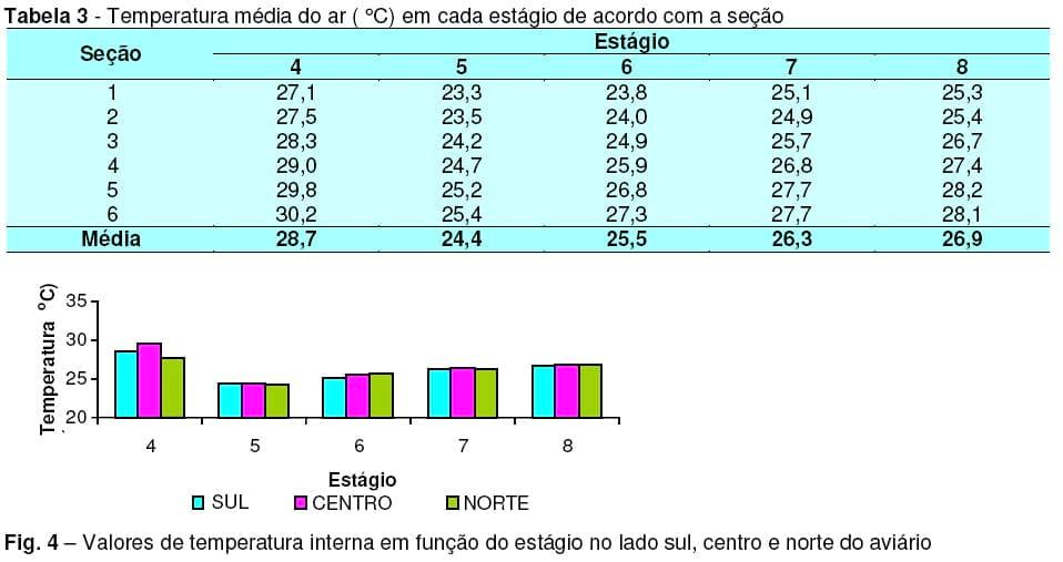 Avaliação do Sistema de Resfriamento Evaporativo por meio de Pad Cooling - Image 8