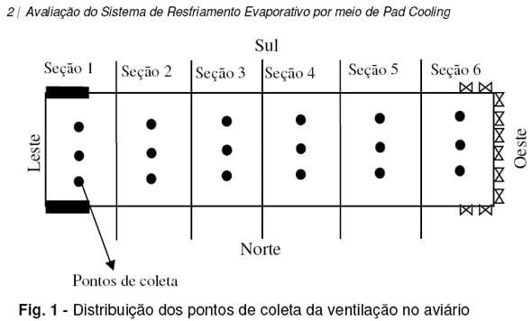 Avaliação do Sistema de Resfriamento Evaporativo por meio de Pad Cooling - Image 1