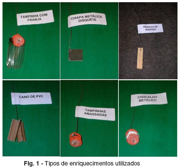 Enriquecimento Ambiental de Gaiolas como Estratégia Prática para Incrementar o Bem-Estar e a Produção de Ovos de Poedeiras Pesadas - Image 1