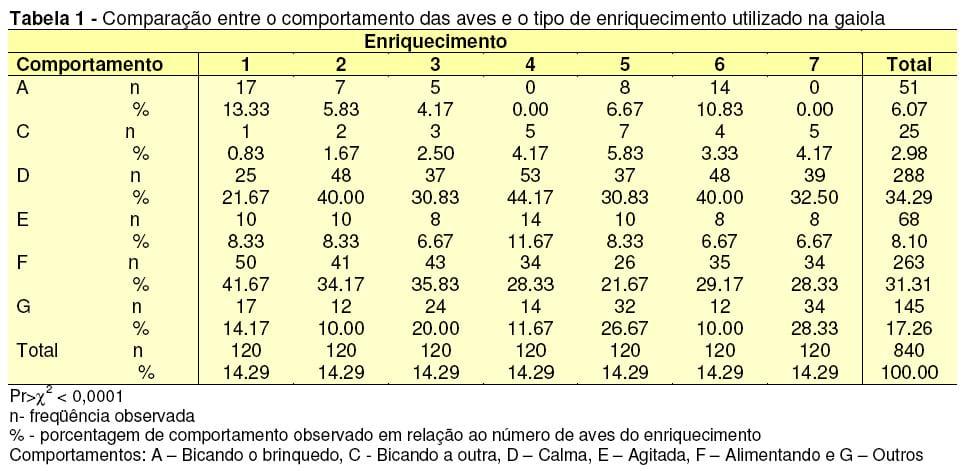 Enriquecimento Ambiental de Gaiolas como Estratégia Prática para Incrementar o Bem-Estar e a Produção de Ovos de Poedeiras Pesadas - Image 2