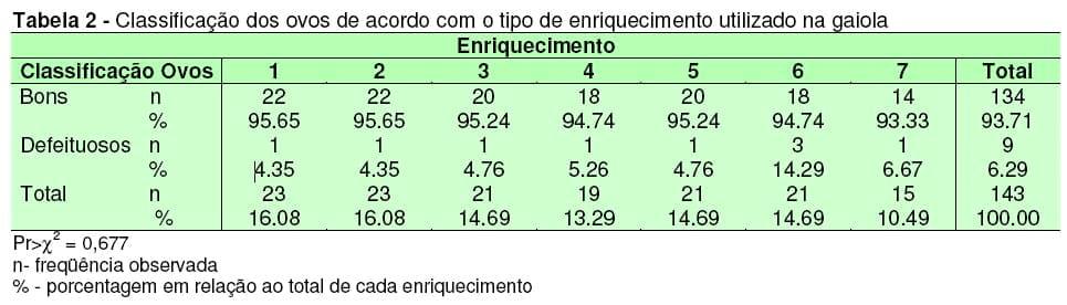 Enriquecimento Ambiental de Gaiolas como Estratégia Prática para Incrementar o Bem-Estar e a Produção de Ovos de Poedeiras Pesadas - Image 4