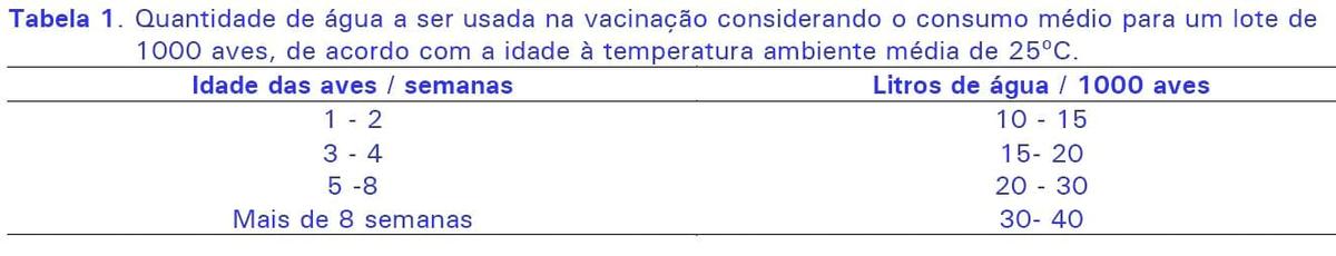 Boas práticas na vacinação de aves via água de beber - Image 3