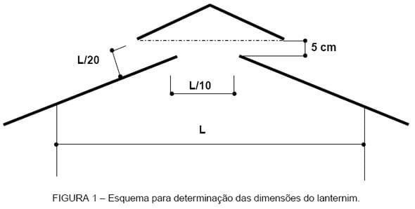 Lanternim: Função e Construção - Image 1