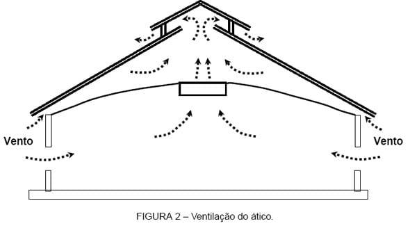 Lanternim: Função e Construção - Image 2