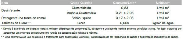 Coeficientes técnicos para o cálculo do custo de produção de frango de corte, 2010 - Image 9