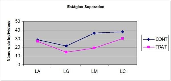 Controle do Alphitobius diaperinus em cama de frangos para grelhados com o produto Eco-Guard® - Image 2