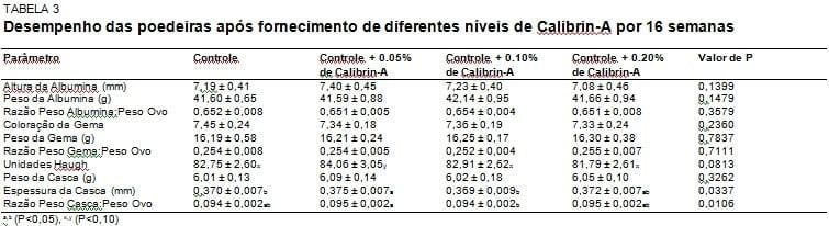 Adsorvente de Micotoxinas Aprovado em Testes de Segurança para Poedeiras (Amlan) - Image 5