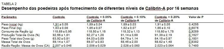 Adsorvente de Micotoxinas Aprovado em Testes de Segurança para Poedeiras (Amlan) - Image 3