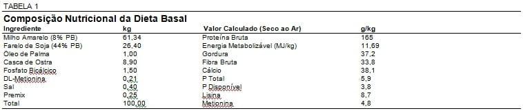 Adsorvente de Micotoxinas Aprovado em Testes de Segurança para Poedeiras (Amlan) - Image 1