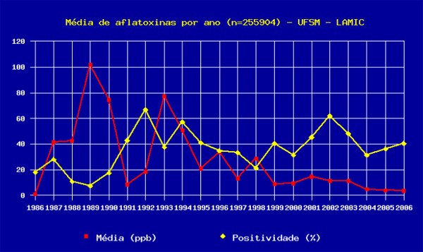 Critérios para seleção de um bom sequestrante para micotoxinas. - Image 2