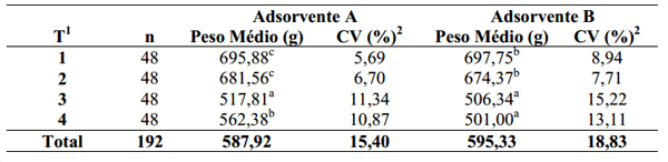 Critérios para seleção de um bom sequestrante para micotoxinas. - Image 6