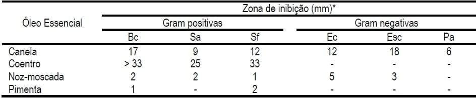 Uso de extratos de plantas e acidificantes para suínos, o que diz a ciência e a prática atual? - Image 3