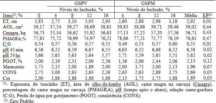 Glicerina Semipurificada na Alimentação de Suínos - Image 3