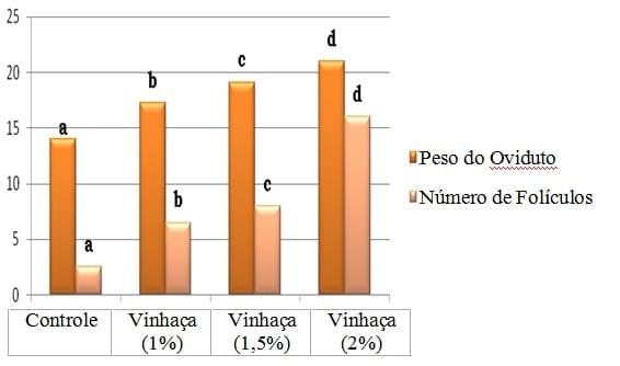 Vinhaça de destilaria como aditivo alternativo na alimentação de aves - Image 1