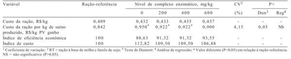 Avaliação nutricional da casca de soja com ou sem complexo enzimático na alimentação de leitões na fase inicial. - Image 7