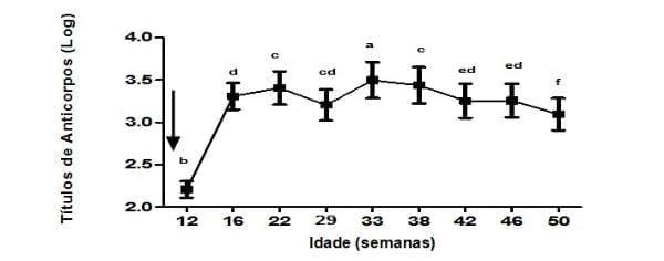 Evidência sorológica, em Cuba, da circulação de Ornitobacterium rhinotracheale em galinhas poedeiras com síndrome respiratória crônica - Image 2
