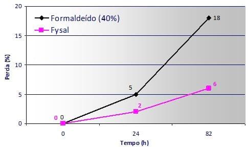 Controle de Salmonella em Unidades de Fábrica de Ração - Image 6