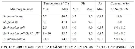 Controle de Salmonella em Unidades de Fábrica de Ração - Image 1