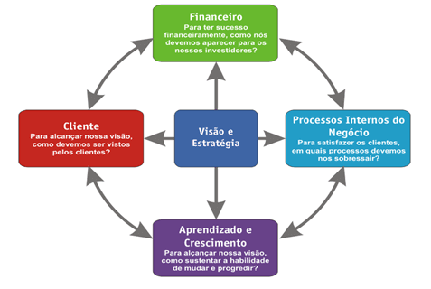 Ações que as empresas do ramo de Alimentos vem adotando para equilíbrio Financeiro - Image 1