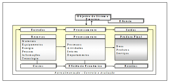 Ações que as empresas do ramo de Alimentos vem adotando para equilíbrio Financeiro - Image 5