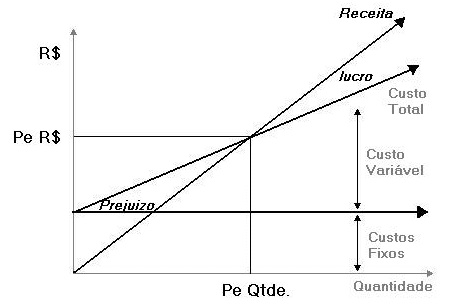 Ações que as empresas do ramo de Alimentos vem adotando para equilíbrio Financeiro - Image 2