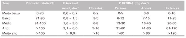 Critérios Técnicos para Recomendação de Biofertilizante de Origem Animal em Sistemas de Produção Agrícolas e Florestais - Image 4