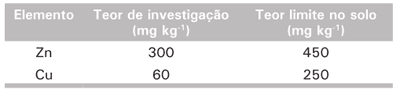 Critérios Técnicos para Recomendação de Biofertilizante de Origem Animal em Sistemas de Produção Agrícolas e Florestais - Image 5