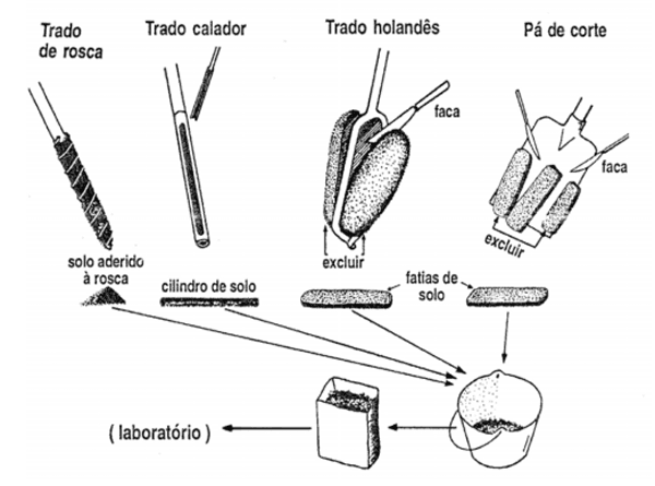 Critérios Técnicos para Recomendação de Biofertilizante de Origem Animal em Sistemas de Produção Agrícolas e Florestais - Image 1