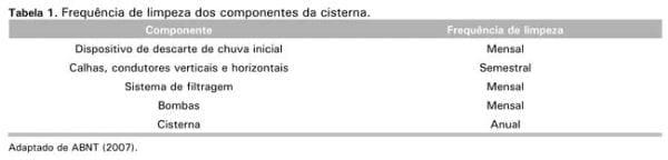 Qualidade da água em cisternas utilizadas na dessedentação de animais - Image 1