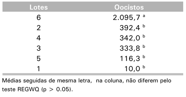 Materiais Alternativos, em Substituição à Maravalha como Cama de Frangos - Image 2
