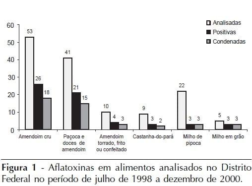 Aflatoxinas e ocratoxina A em alimentos e riscos para a saúde humana - Image 1