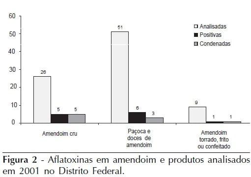 Aflatoxinas e ocratoxina A em alimentos e riscos para a saúde humana - Image 2