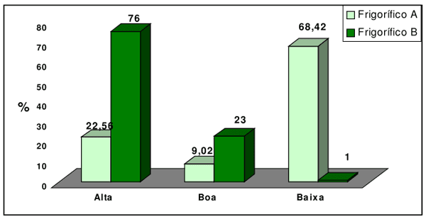 Avaliação das Condições de Transporte, Desembarque e Ocorrência de Quedas dos Suínos na Perspectiva do Bem-Estar Animal - Image 2