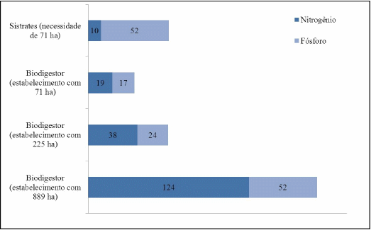 Impacto econômico de um sistema de tratamento dos efluentes de biodigestores - Image 4