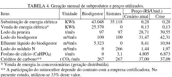 Impacto econômico de um sistema de tratamento dos efluentes de biodigestores - Image 7