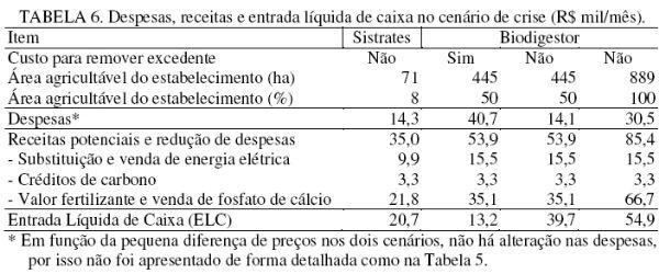 Impacto econômico de um sistema de tratamento dos efluentes de biodigestores - Image 9