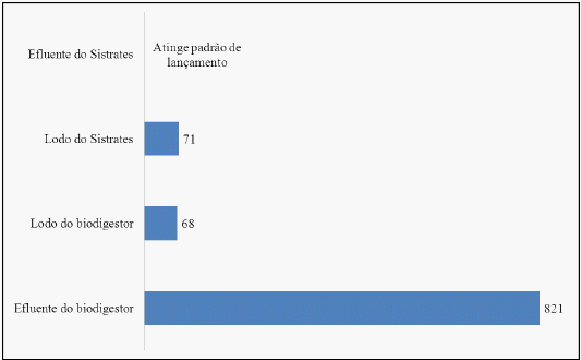 Impacto econômico de um sistema de tratamento dos efluentes de biodigestores - Image 3