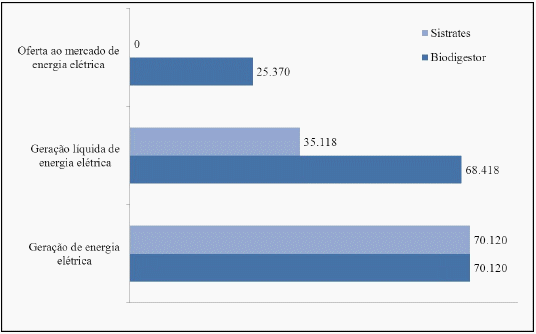 Impacto econômico de um sistema de tratamento dos efluentes de biodigestores - Image 5