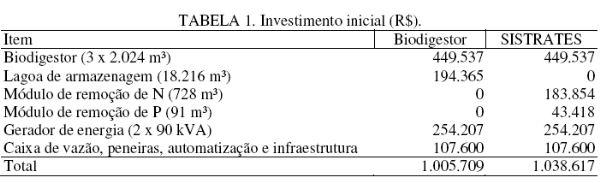 Impacto econômico de um sistema de tratamento dos efluentes de biodigestores - Image 1